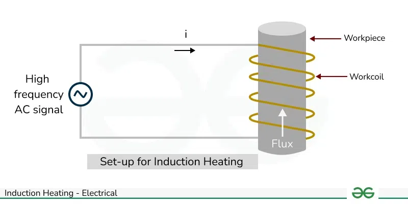 Faraday’s Law of Induction