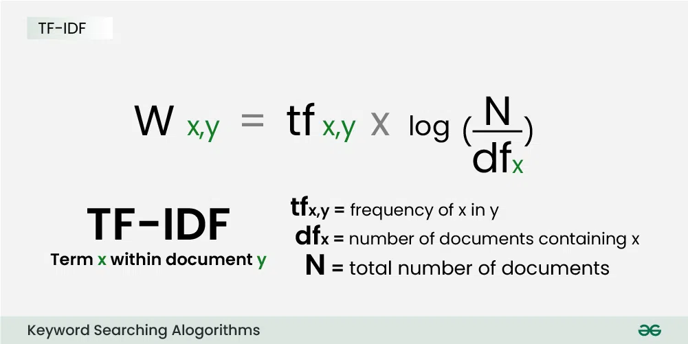 TF-IDF