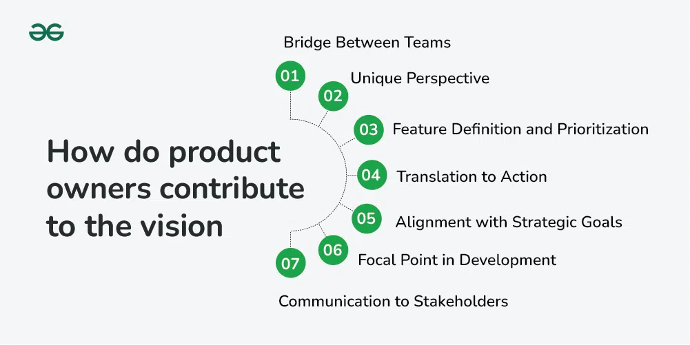 How do product owners contribute to the vision