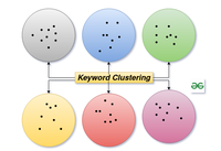 What is Keyword Density? - GeeksforGeeks