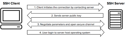 ssh-connection-2