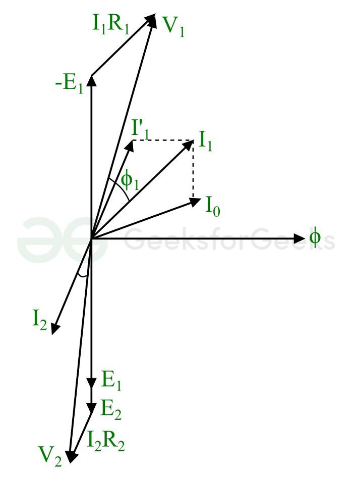 Phasor-diagram-of-Transformer-on-Load-with-Winding-Resistances-but-No-Leakage-Reactances