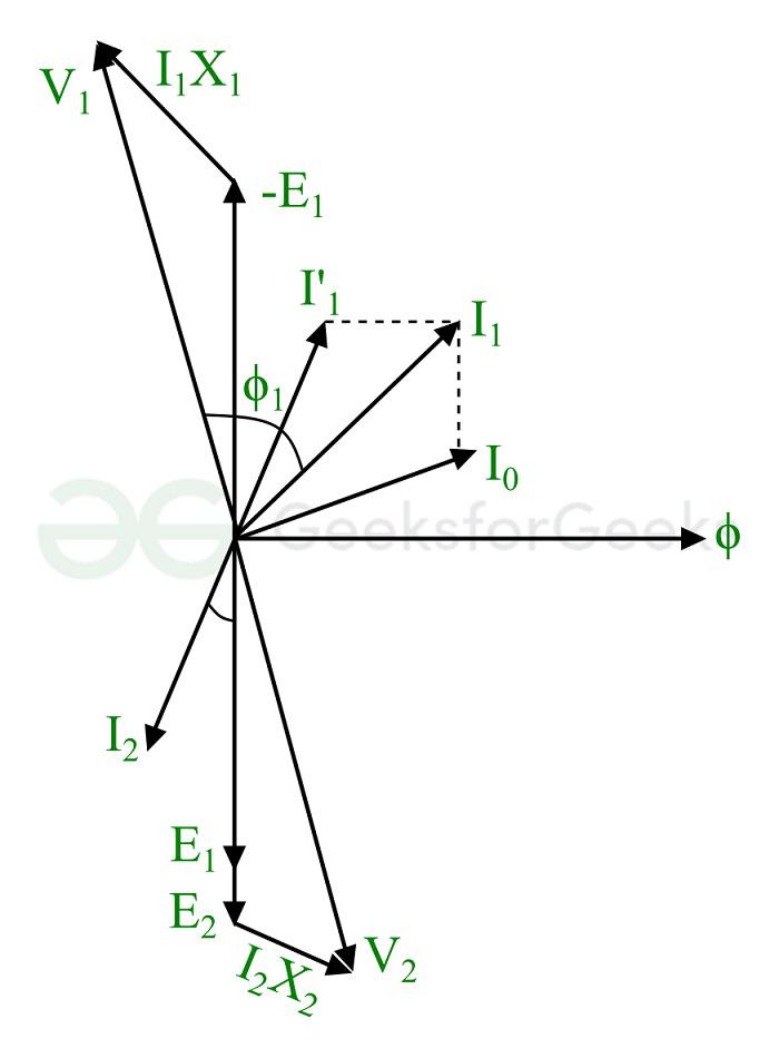 Phasor-Diagram-of-Transformer-on-Load-with-Leakage-Reactances-but-No-Winding-Resistances