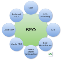 Keyword Research - Definition, Importance, Elements & Steps in SEO ...