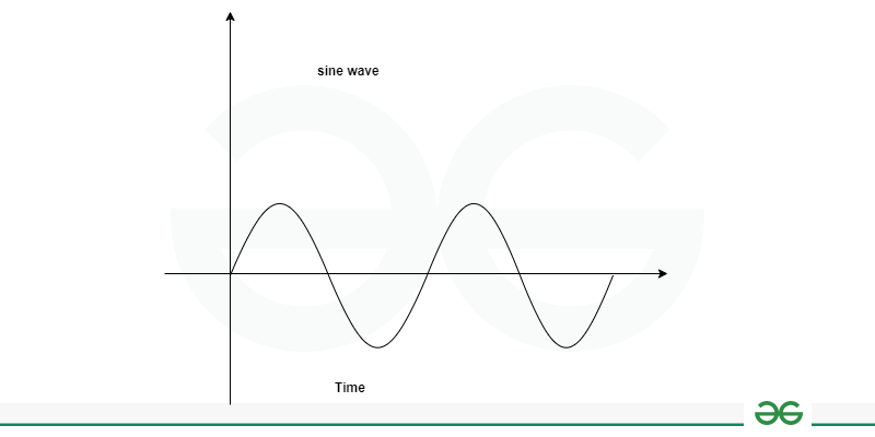 sine wave