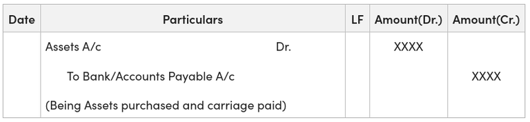 Journal Entry for Carriage Inwards - GeeksforGeeks