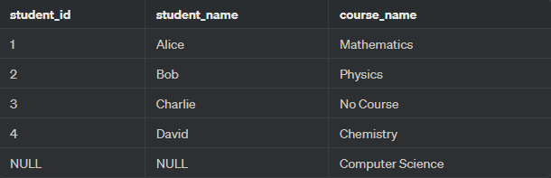 full outer join with order by example output