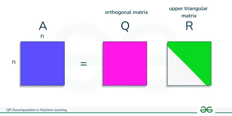 QR Decomposition in Machine learning