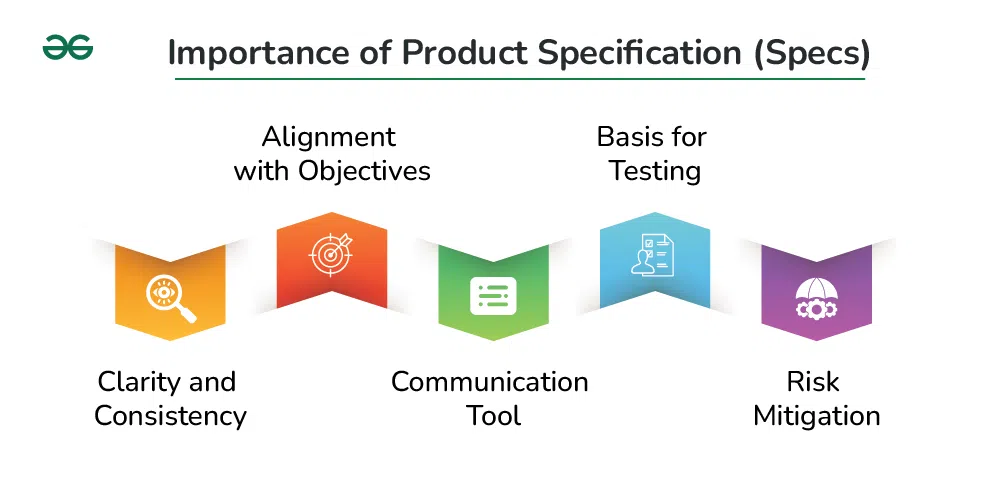 Importance of Product Specification (Specs)