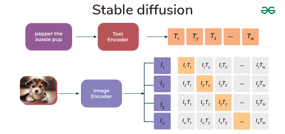 Build Text 2 Image with HuggingFace Diffusers