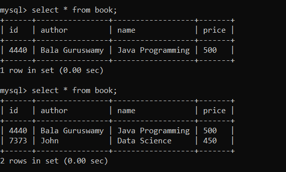 Output after inserting row