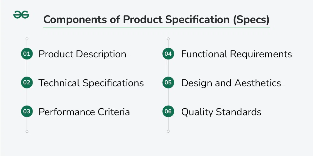 Components-of-Product-Specification-(Specs)