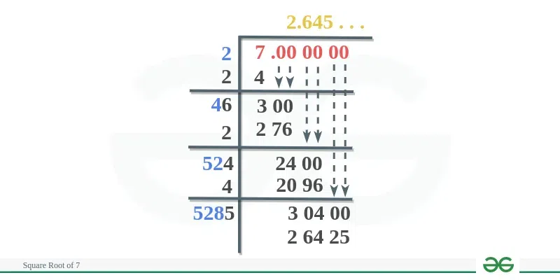 Square-Root-of-7-by-Long-Division