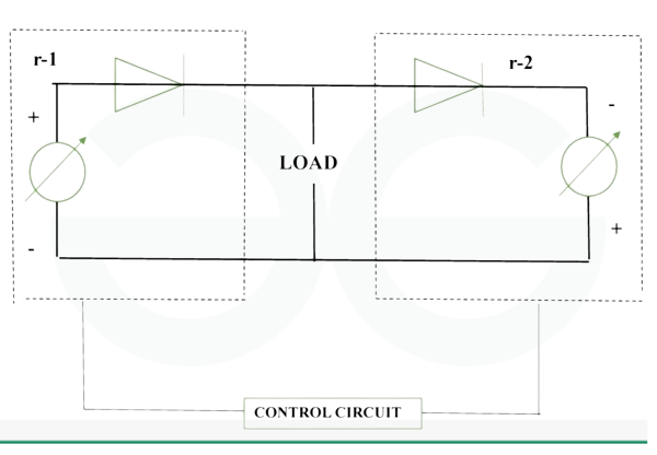 Modes of operation  - Dual Converters