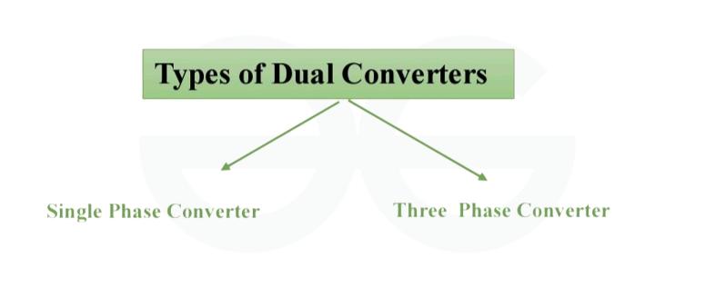 Types of Dual Converters