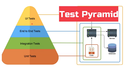 testing-pyramid