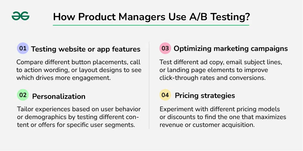 A/B Testing