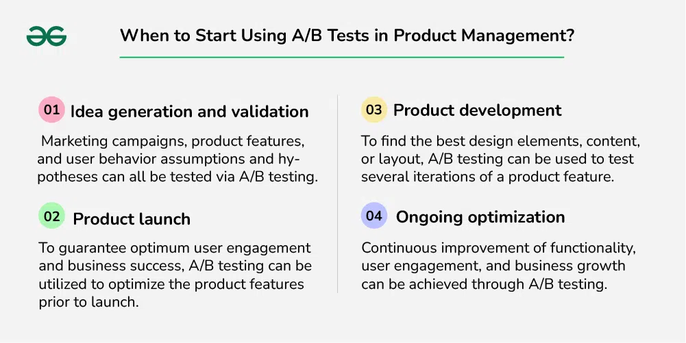 A/B Testing In Product Management - GeeksforGeeks