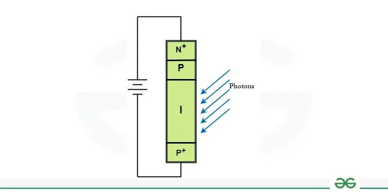 Avalanche photodiode