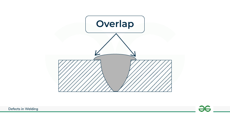 Overlap defect