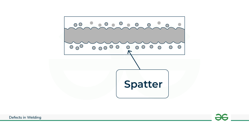 Spatter defect