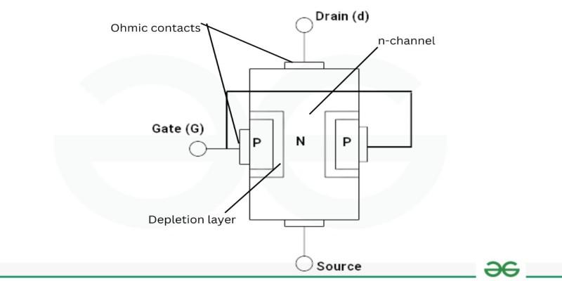 Construction of JFET