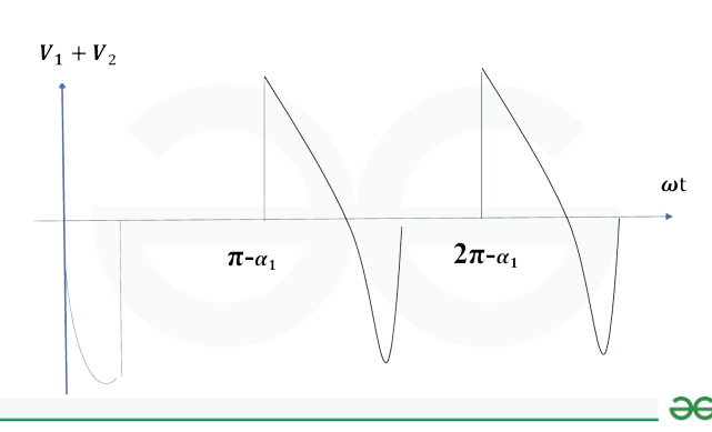 waveform of output voltage Screenshot_20240203-145328_Adobe_Acrobat-removebg-preview