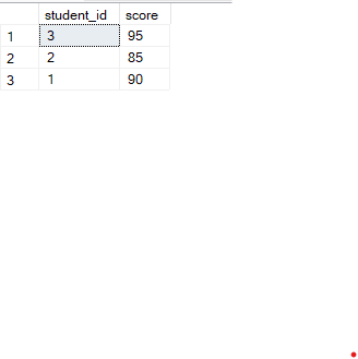 How to Select Row With Max Value in SQL GeeksforGeeks