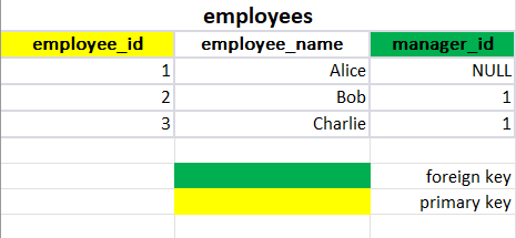 Self-Referencing-Relationship