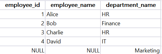 full-(outer)-join-output