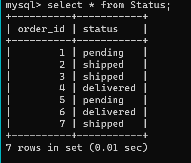 STATUS-Table