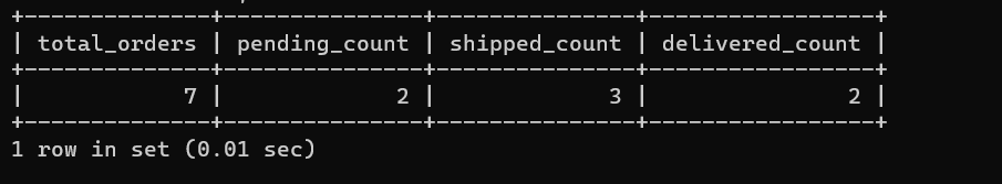 Order-Status-output