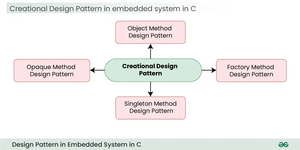 Creational-Design-Pattern-new-copy