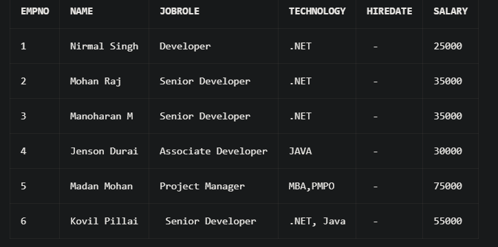 InsertUpdate-SQLRowCount