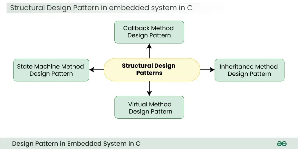 Structural-Design-Pattern-new-copy