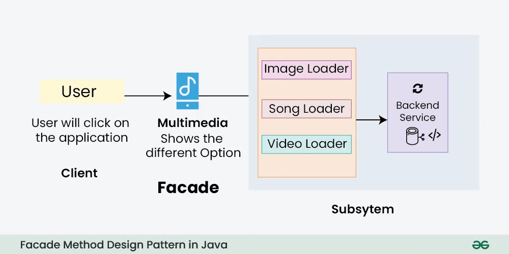 facade-method-22