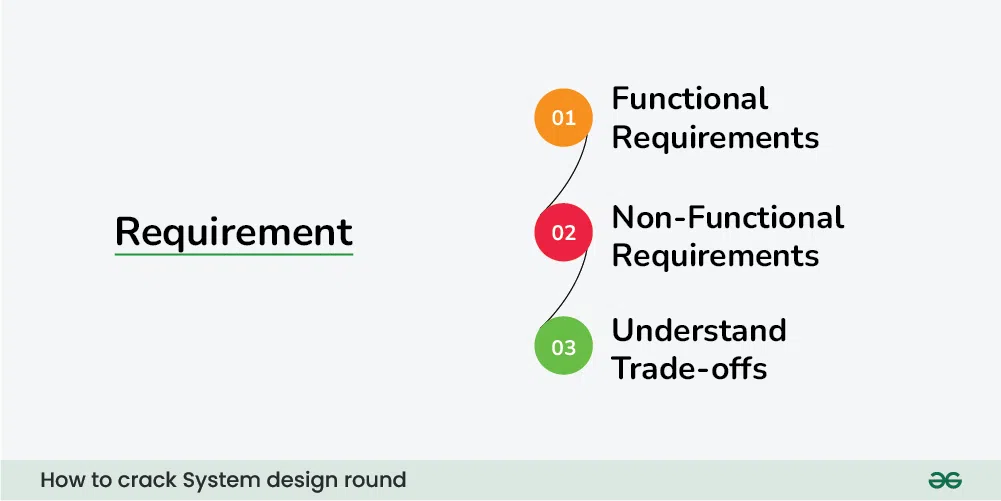 How-to-crack-System-design-round-1