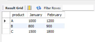 converting rows into columns in mysql example