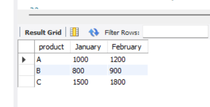 output dynamic pivot mysql code