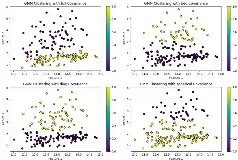 Gaussian Mixture Model-Geeksforgeeks