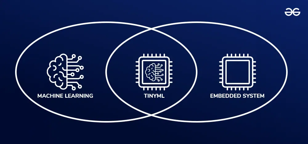 How-is-TinyML-used-for-Embedding-smaller-systems