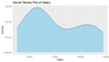 Histograms and Density Plots in R - GeeksforGeeks