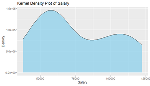Histograms and Density Plots in R - GeeksforGeeks