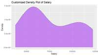 Histograms and Density Plots in R - GeeksforGeeks