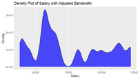 Histograms and Density Plots in R - GeeksforGeeks