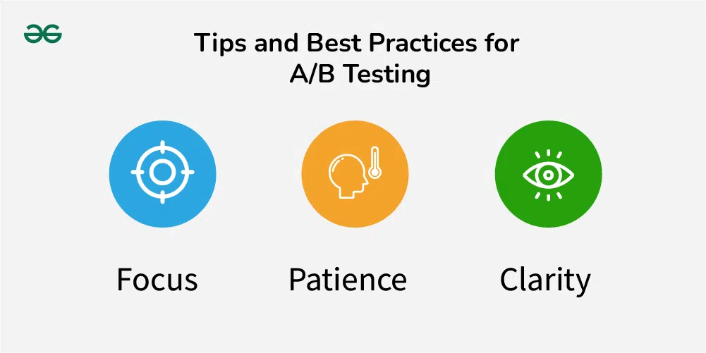 A/B Testing In Product Management - GeeksforGeeks