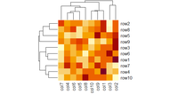 Create a Heatmap in R Programming - heatmap() Function - GeeksforGeeks