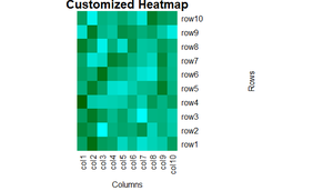 Create a Heatmap in R Programming - heatmap() Function - GeeksforGeeks