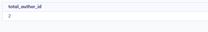 total_author_id-output