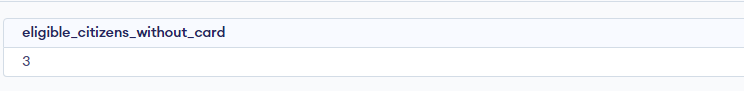 eligible_citizens_without_card-output